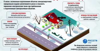 Энергетики Россети Урал призывают соблюдать меры электробезопасности в период паводка!