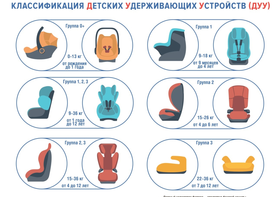Детское удерживающее устройство.