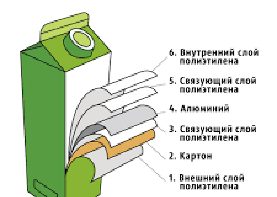 Тетрапак запчасти линий. Гомогенизаторы.Автоматизация