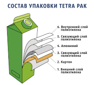 Тетрапак запчасти линий. Гомогенизаторы.Автоматизация